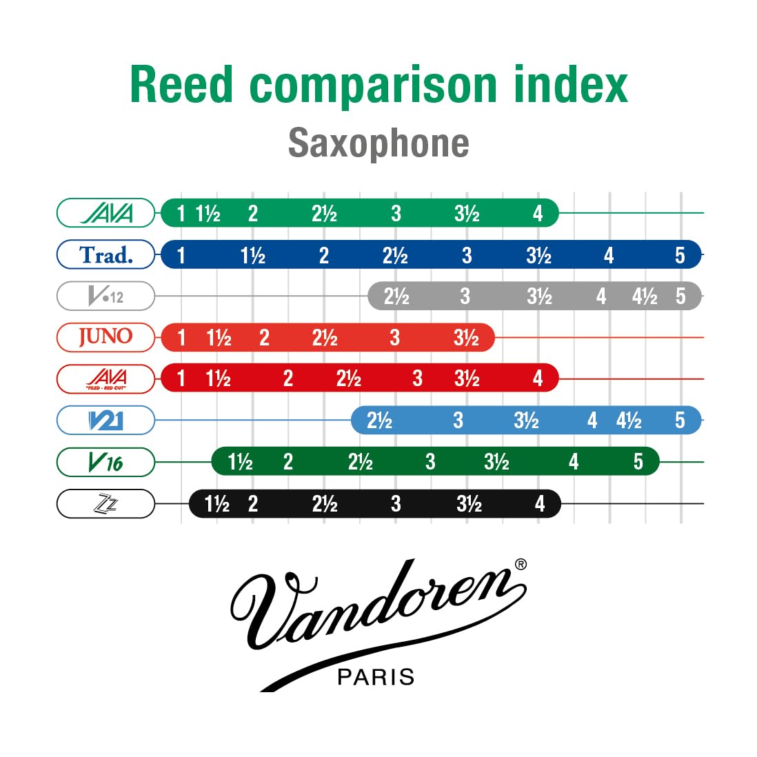 Alto Sax Reeds Strength 2.5 Box of 10 J741681