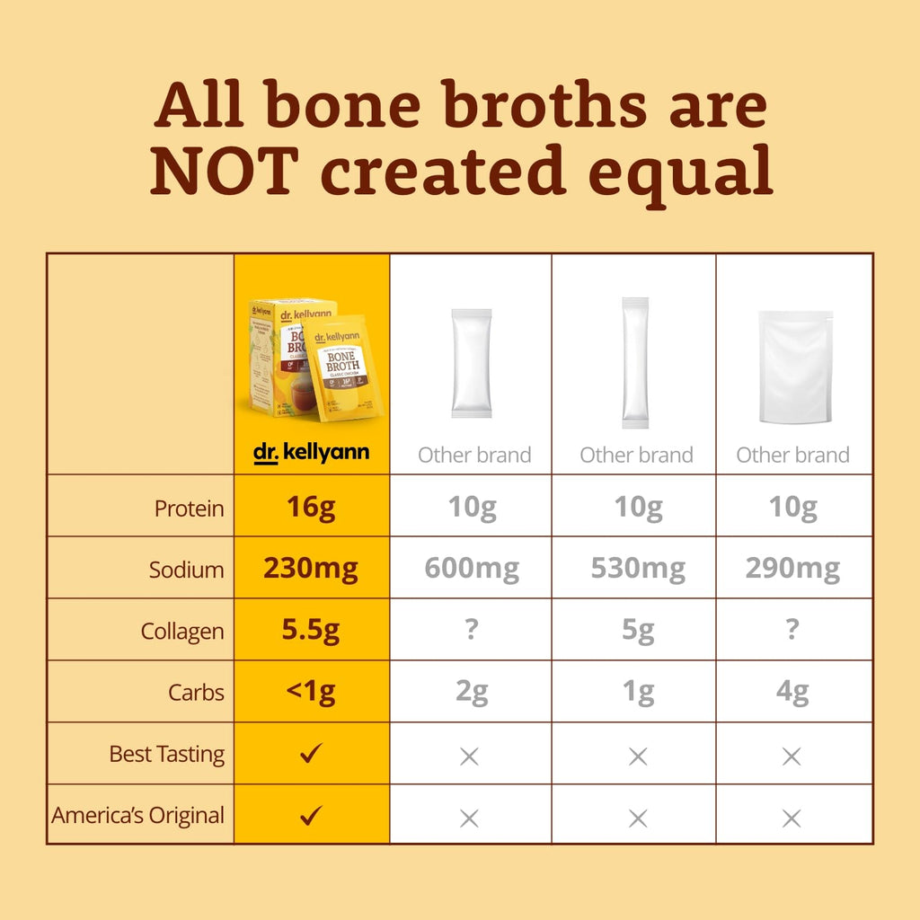 Bone Broth Packets Variety Pack 3 Boxes 21 Servings W49297