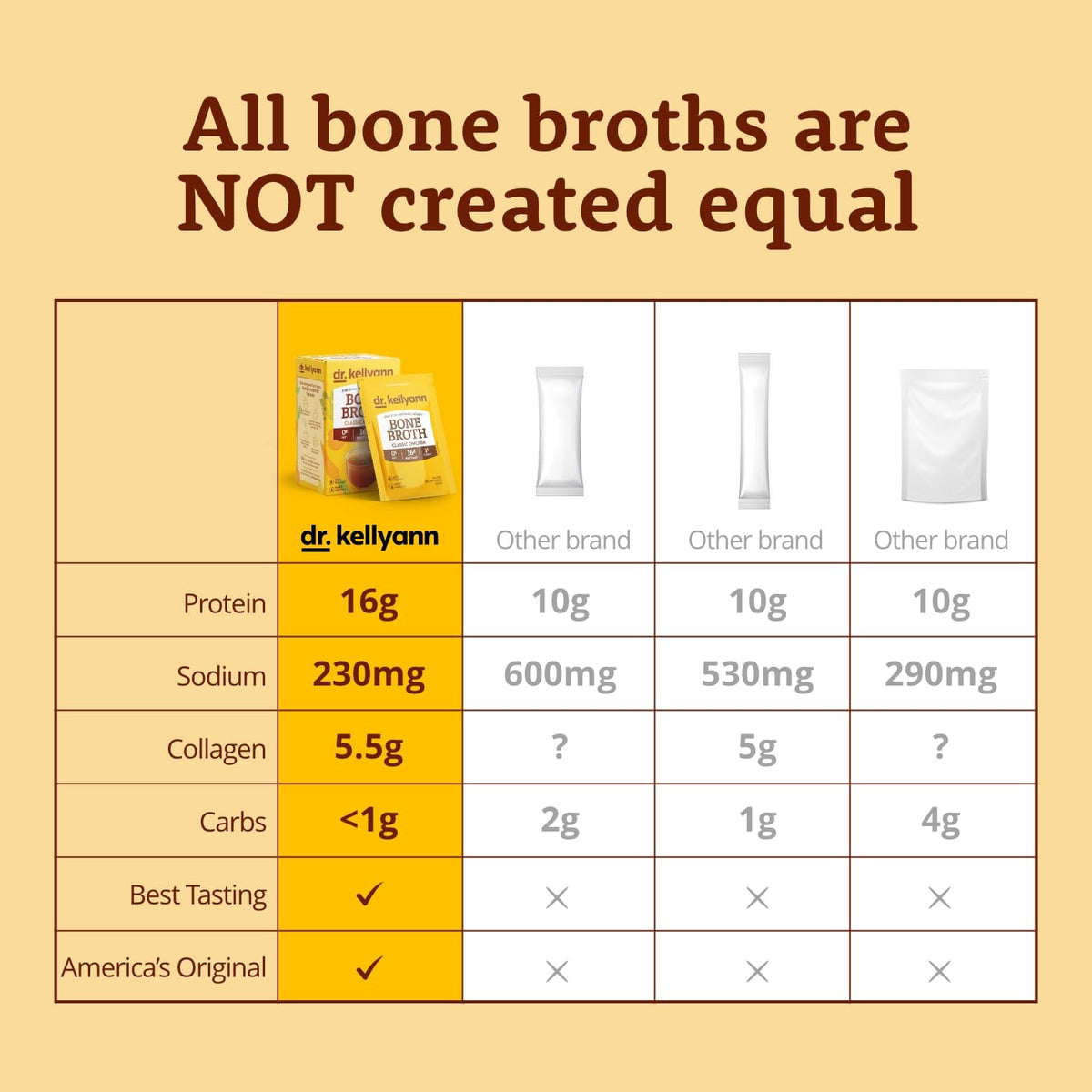 Bone Broth Packets Variety Pack 3 Boxes 21 Servings W49297
