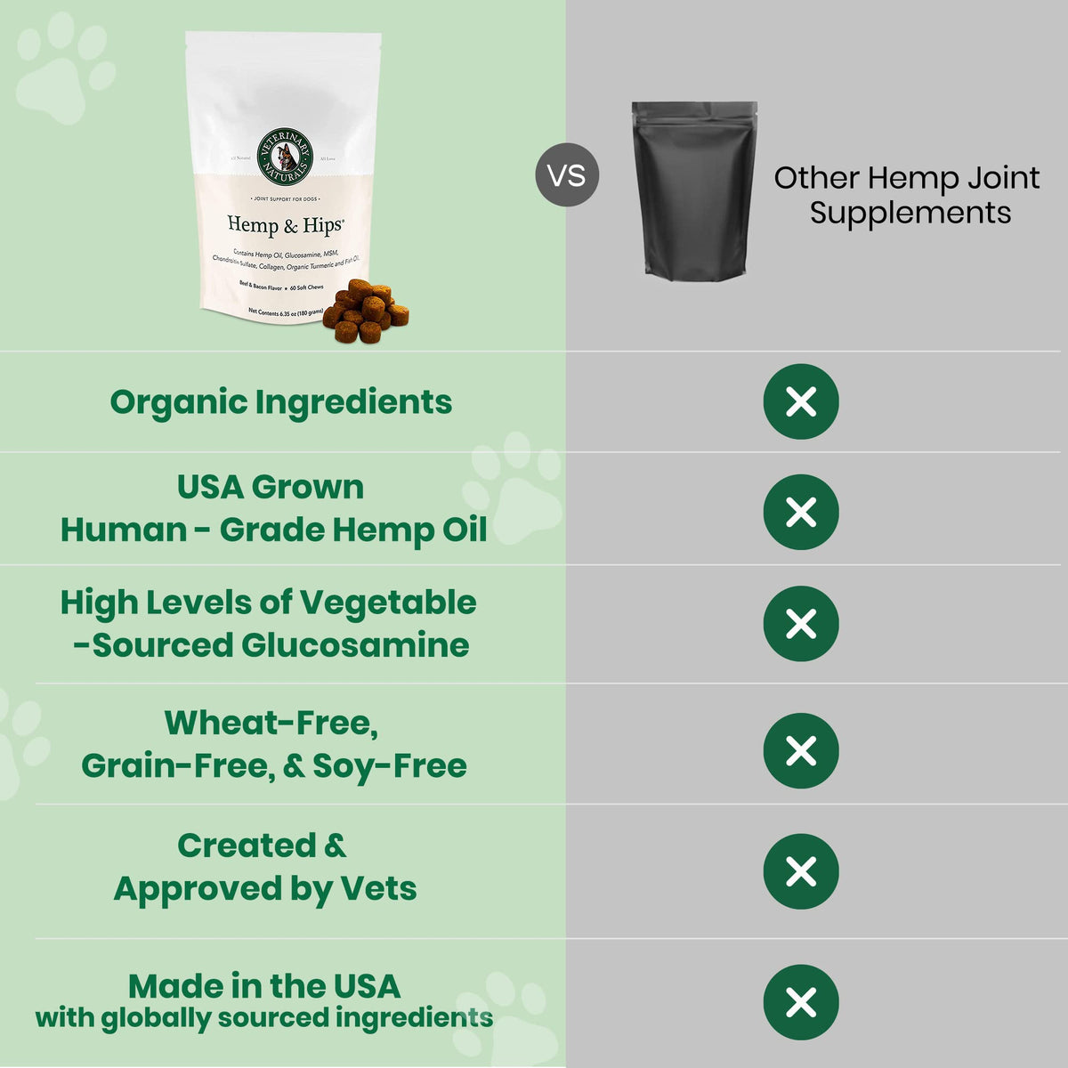Hemp & Hips Large Breed Dog Joint Chews 60ct Y63131