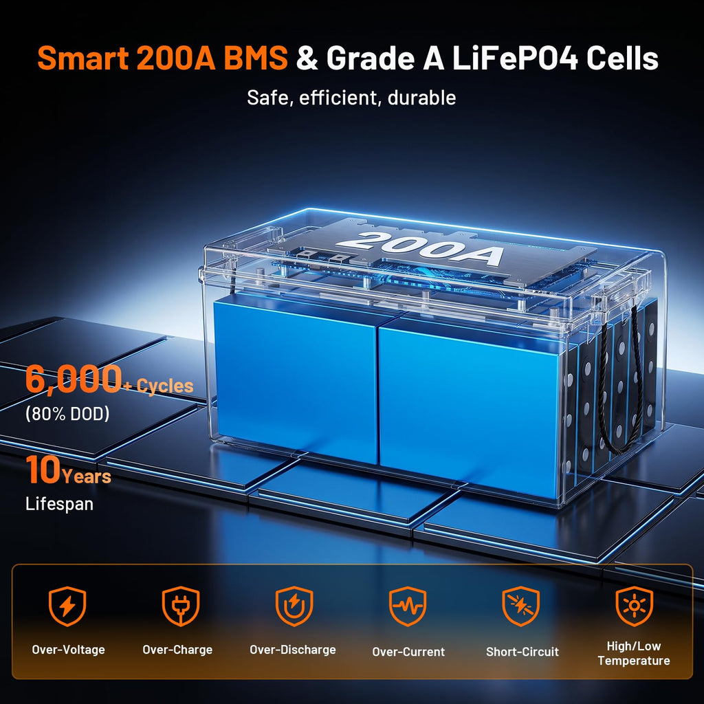36V 100Ah LiFePO4 Golf Cart Battery with 200A BMS W9810