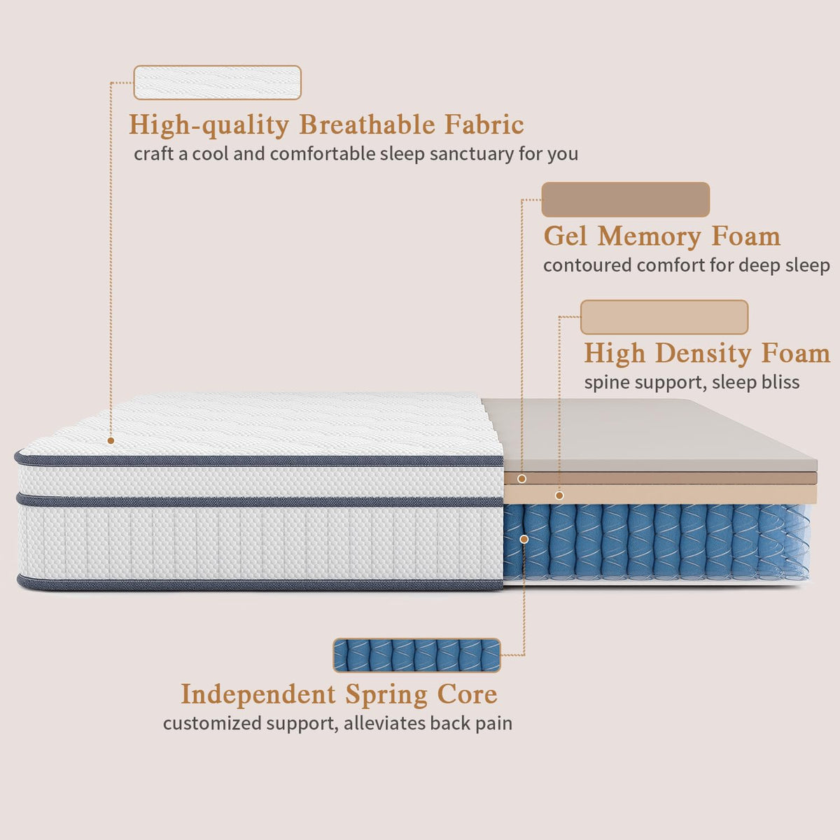 Full Size 14 Inch Innerspring Hybrid Mattress Z5164