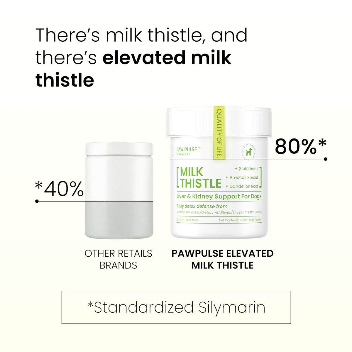 Milk Thistle & Silymarin Powder Liver Support for Dogs 2.12 oz X448