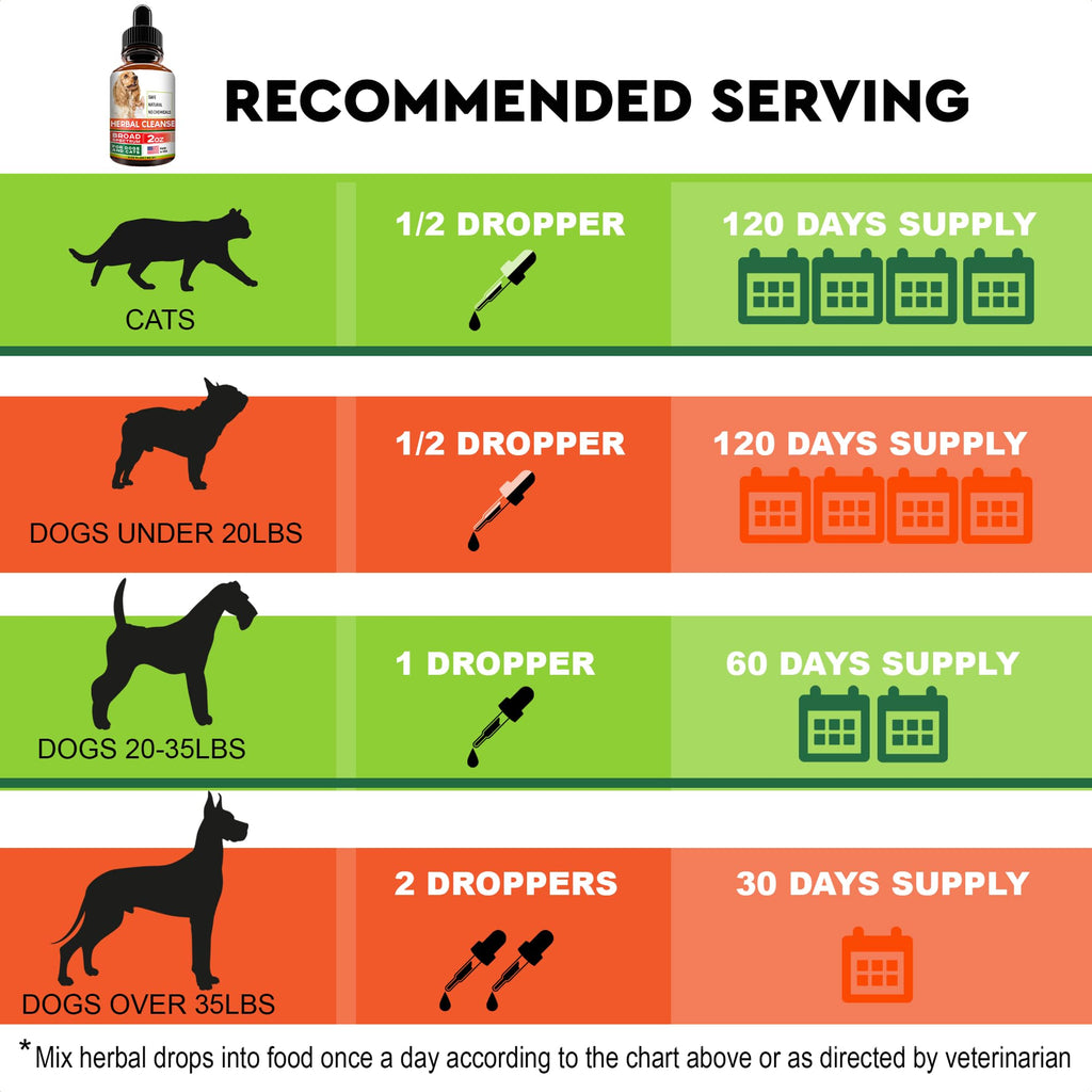 Herbal Cleanse for Dogs and Cats 2fl.oz L865