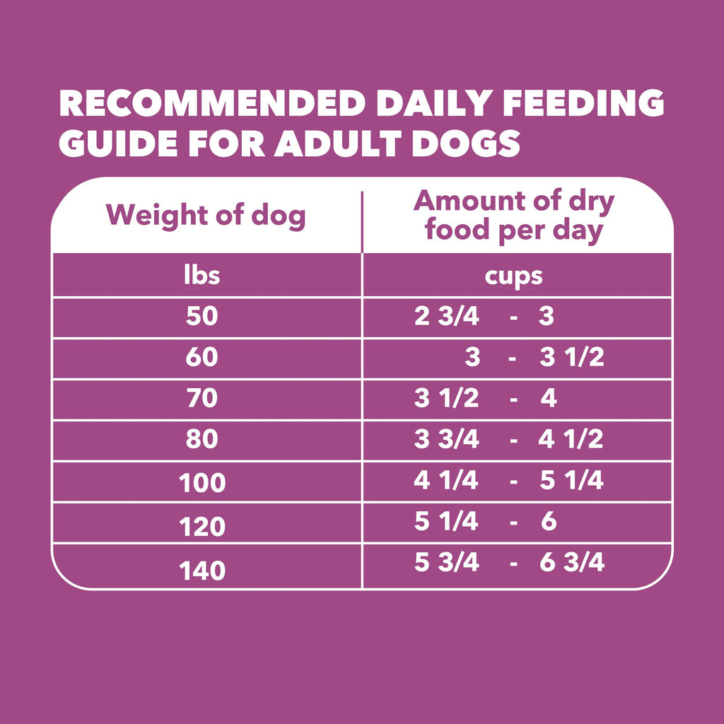 Chicken Dry Dog Food 30 lb H485
