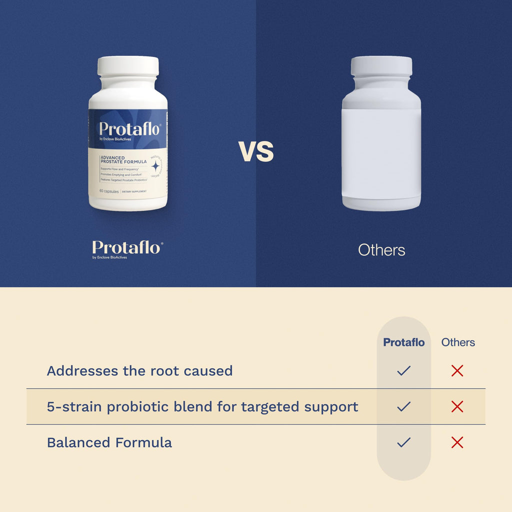 60 Capsules Prostate Support B289