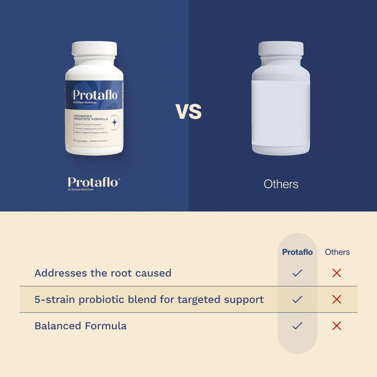 60 Capsules Prostate Support B289