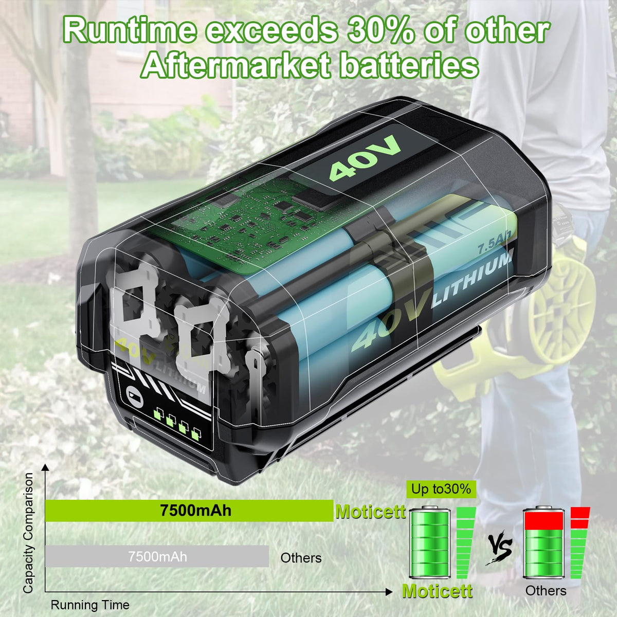 40V Lithium-Ion 7.5Ah Battery Q9940