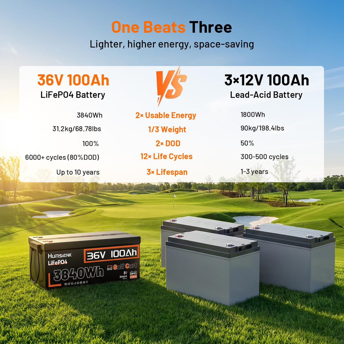36V 100Ah LiFePO4 Golf Cart Battery with 200A BMS W9810
